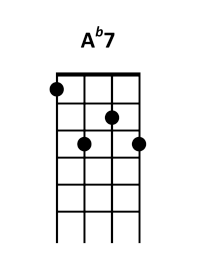 draw 2 - A♭7 Chord